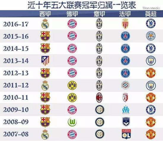 状态欠佳！杰曼15中4仅得10分，北京三外援得分不如约克一人.